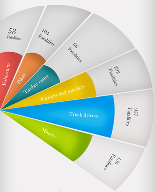 Illustration for article titled 8 Horrible Data Visualizations That Make No Sense